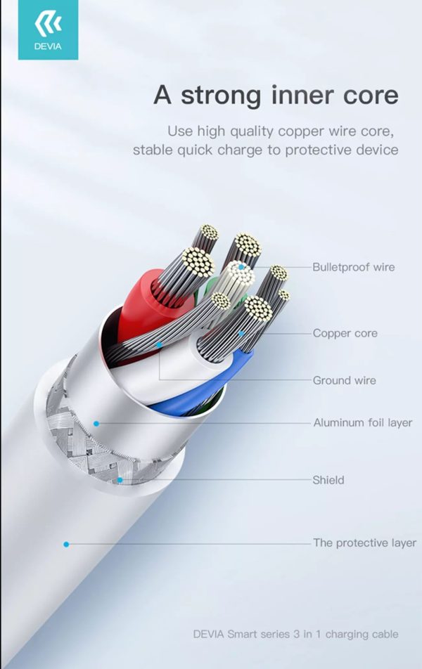 Devia 1.2m (2.4A) USB to Lightning, USB-C & MicroUSB Cable - White - Image 7