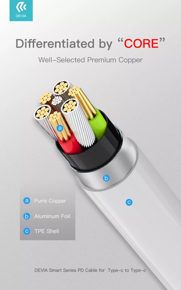 Devia 1.2m (60W) Power Delivery - USB-C to USB-C Cable - White - Image 3