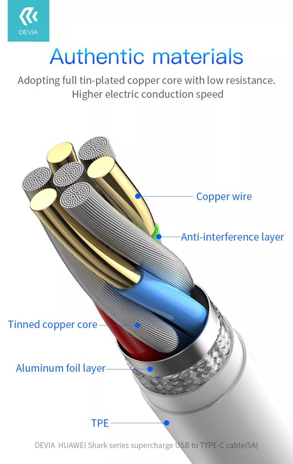 Devia - 1.5m (5A) USB to USB-C Cable - White - Image 3